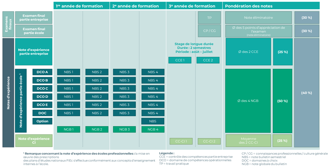 PQual SLD 2+1